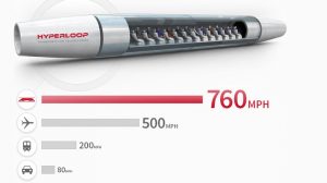 velocidad hyperloop